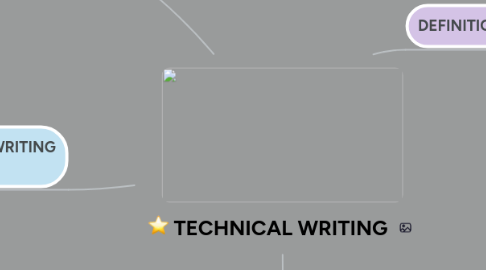 Mind Map: TECHNICAL WRITING