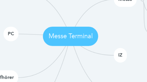 Mind Map: Messe Terminal