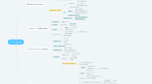 Mind Map: 10/7 デイトラウェビナー モール型EC構築の魅力