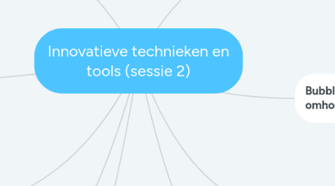 Mind Map: Innovatieve technieken en tools (sessie 2)