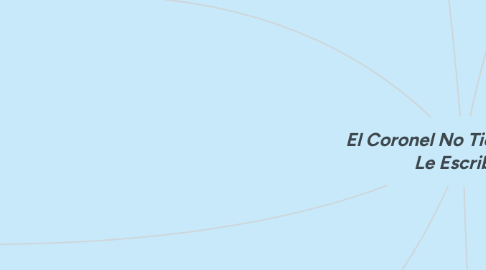 Mind Map: El Coronel No Tiene Quién Le Escriba