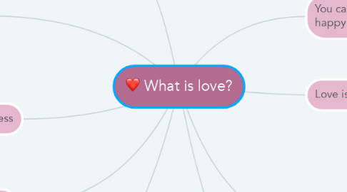 Mind Map: What is love?