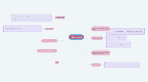 Mind Map: What is love?