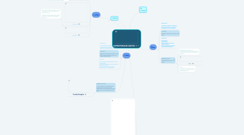 ESTRUTURA DE DATOS | MindMeister Mapa Mental