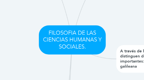 Mind Map: FILOSOFIA DE LAS CIENCIAS HUMANAS Y SOCIALES.