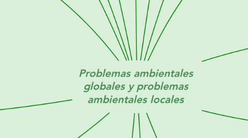 Mind Map: Problemas ambientales globales y problemas ambientales locales