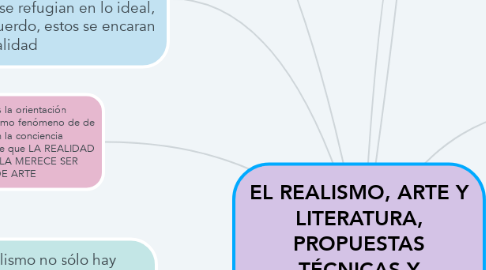 Mind Map: EL REALISMO, ARTE Y LITERATURA, PROPUESTAS TÉCNICAS Y ESTÍMULOS IDEOLÓGICOS