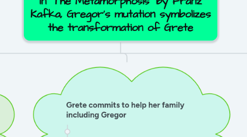 Mind Map: In “The Metamorphosis” by Franz Kafka, Gregor’s mutation symbolizes the transformation of Grete