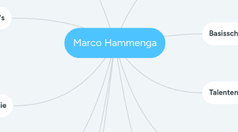 Mind Map: Marco Hammenga