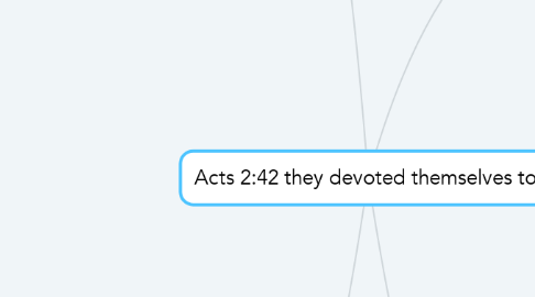 Mind Map: Acts 2:42 they devoted themselves to: