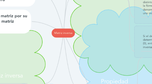 Mind Map: Matriz inversa