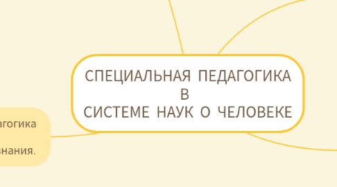 Mind Map: Профориентация школьников