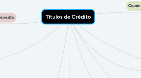 Mind Map: Títulos de Crédito