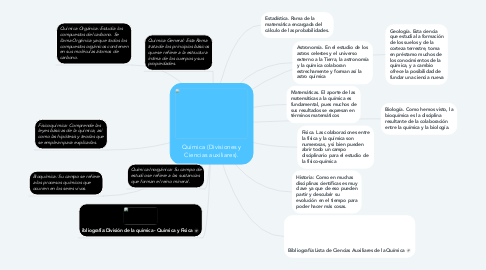 Mind Map: Química (Divisiones y Ciencias auxiliares).