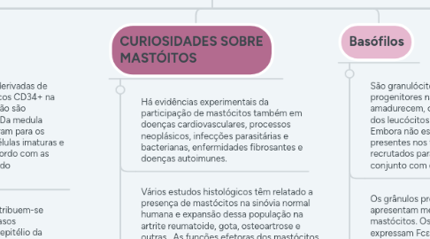 Mind Map: Os processos envolvidos na imunidade inata