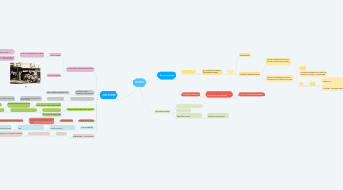 Mind Map: HRPEU