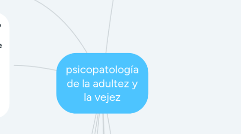 Mind Map: psicopatología de la adultez y la vejez