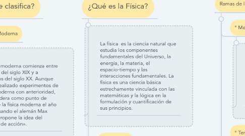 Mind Map: Clasificación de la Física y sus ramas