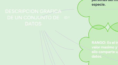 Mind Map: DESCRIPCION GRAFICA DE UN CONJUNTO DE DATOS