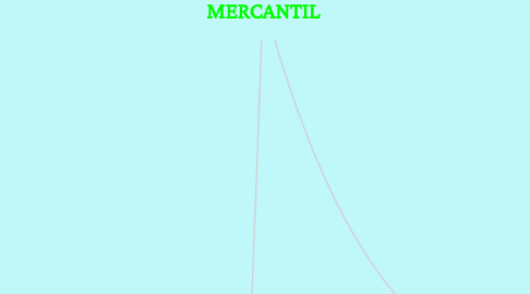 Mind Map: EMPRESA MERCANTIL