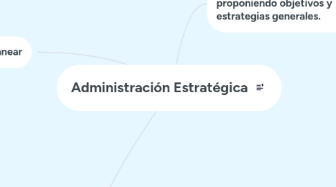 Mind Map: Administración Estratégica