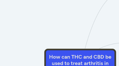 Mind Map: How can THC and CBD be used to treat arthritis in adults?