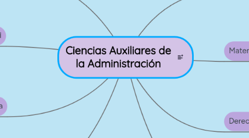 Mind Map: Ciencias Auxiliares de la Administración