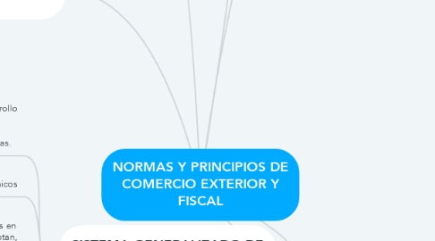 Mind Map: NORMAS Y PRINCIPIOS DE COMERCIO EXTERIOR Y FISCAL