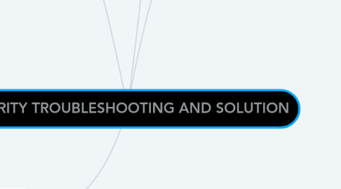 Mind Map: SECURITY TROUBLESHOOTING AND SOLUTION