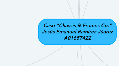 Mind Map: Caso "Chassis & Frames Co." Jesús Emanuel Ramírez Júarez A01657422