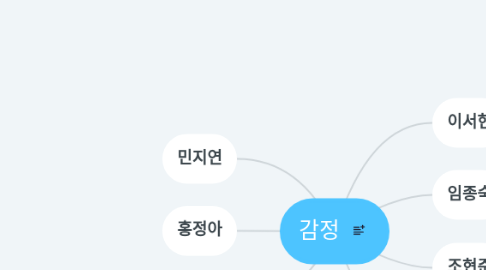 Mind Map: 감정