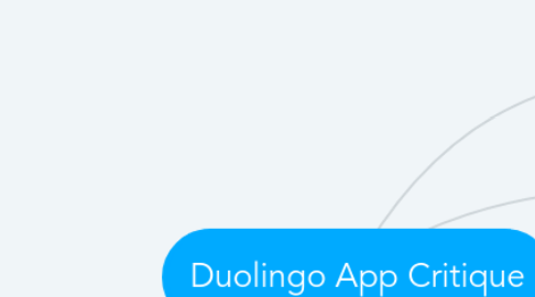 Mind Map: Duolingo App Critique