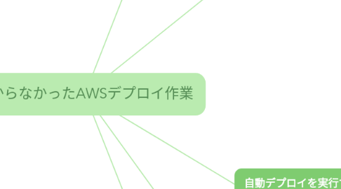 Mind Map: わからなかったAWSデプロイ作業