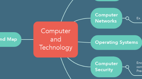 Mind Map: Computer and Technology