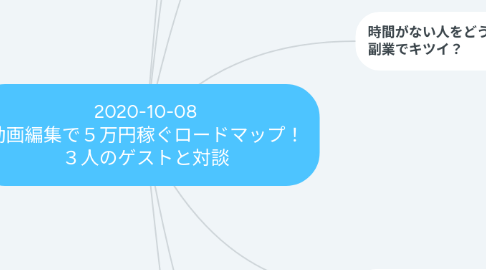 Mind Map: 2020-10-08 動画編集で5万円稼ぐロードマップ! 3人のゲストと対談