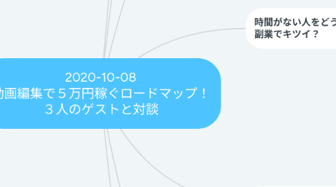 Mind Map: 2020-10-08 動画編集で５万円稼ぐロードマップ！ ３人のゲストと対談