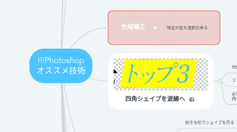 Mind Map: !!!Photoshop オススメ技術