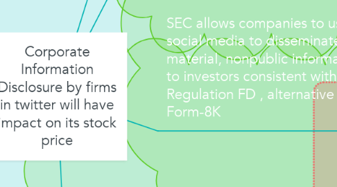 Mind Map: Corporate Information Disclosure by firms in twitter will have impact on its stock price