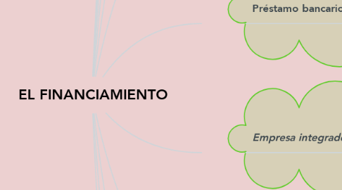Mind Map: EL FINANCIAMIENTO