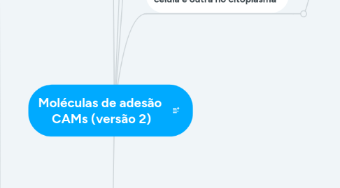 Mind Map: Moléculas de adesão CAMs (versão 2)
