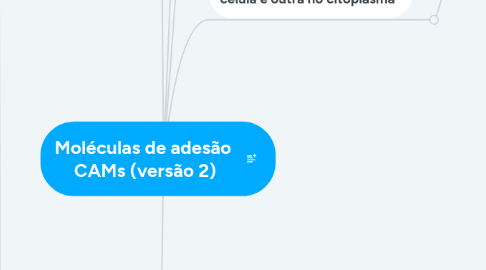 Mind Map: Moléculas de adesão  CAMs (versão 2)