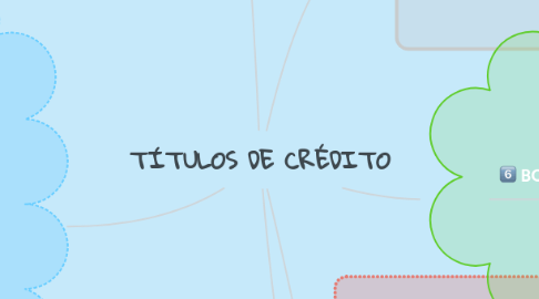 Mind Map: TÍTULOS DE CRÉDITO