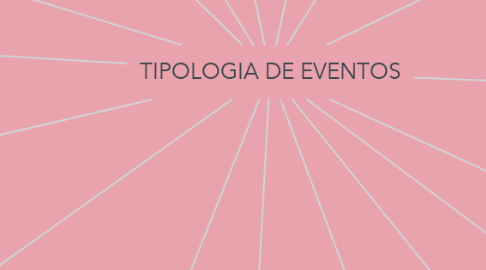 Mind Map: TIPOLOGIA DE EVENTOS