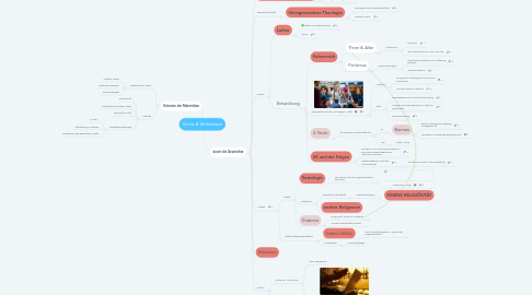 Mind Map: Kirche & Wirklichkeit