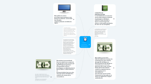 Mind Map: UNIDAD 1    NATURALEZA E IMPORTANCIA DE LA MERCADOTECNIA