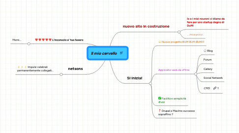 Mind Map: Il mio cervello