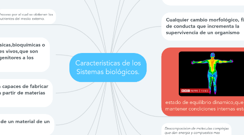 Mind Map: Características de los Sistemas biológicos.