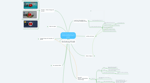 Mind Map: Protect the poorest from climate-related extreme events.