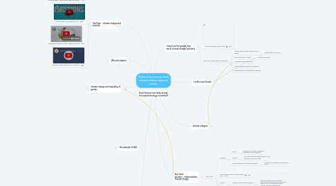 Mind Map: Protect the poorest from climate-related extreme events.