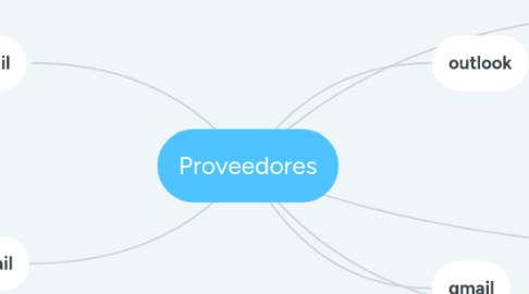 Mind Map: Proveedores